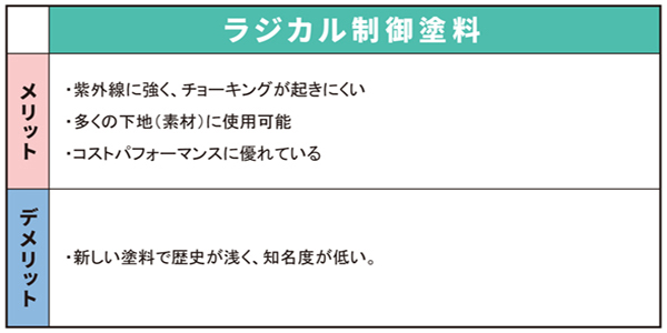 ラジカル制御塗料のメリット・デメリット