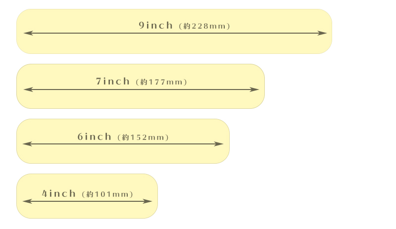 ローラーの長さサイズ表