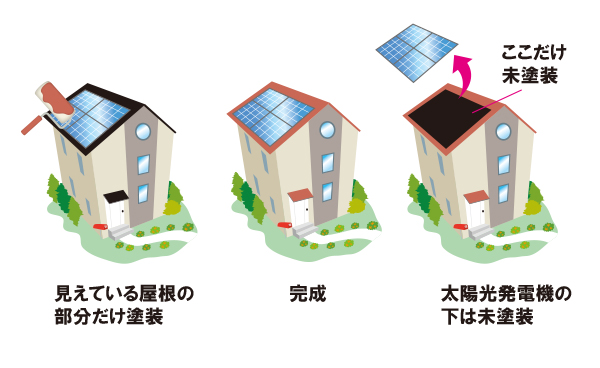 太陽光発電機を外さない部分塗装