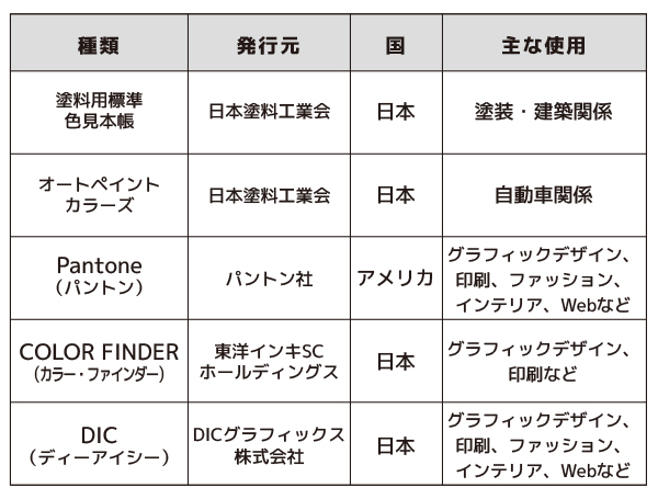 色見本帳の種類