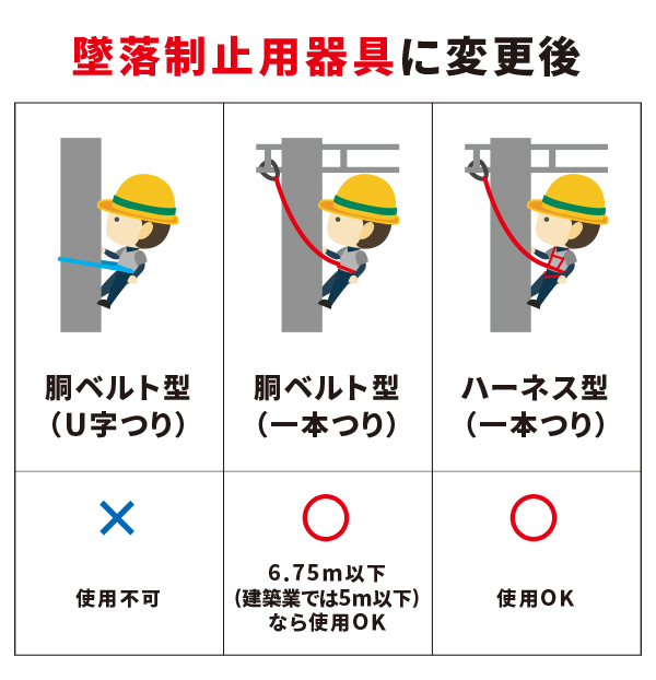 墜落制止用器具