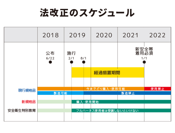 法改正のスケジュール