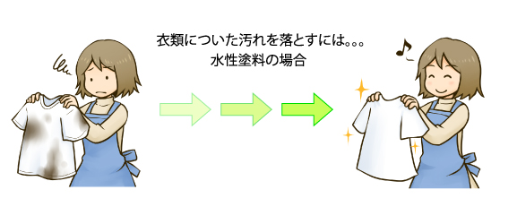 衣類の汚れ水性の場合