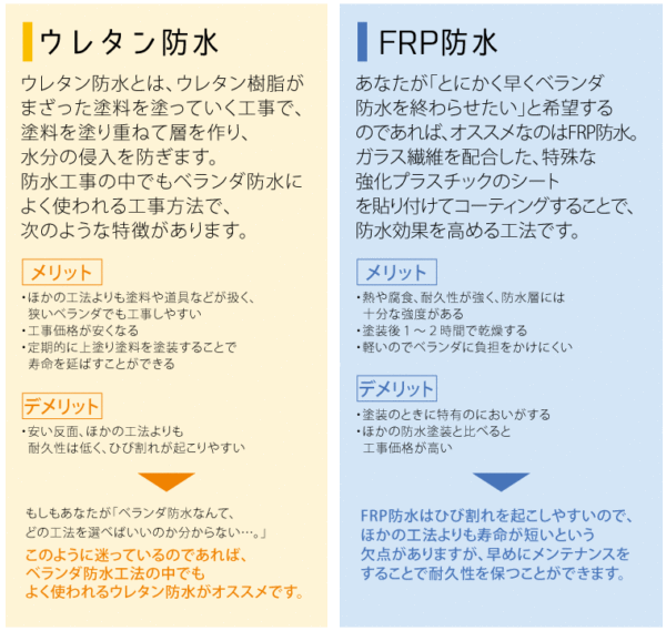 ウレタンFRP