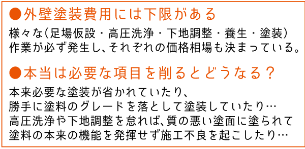 格安業者デメリット