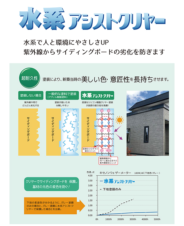 塗料の特徴1